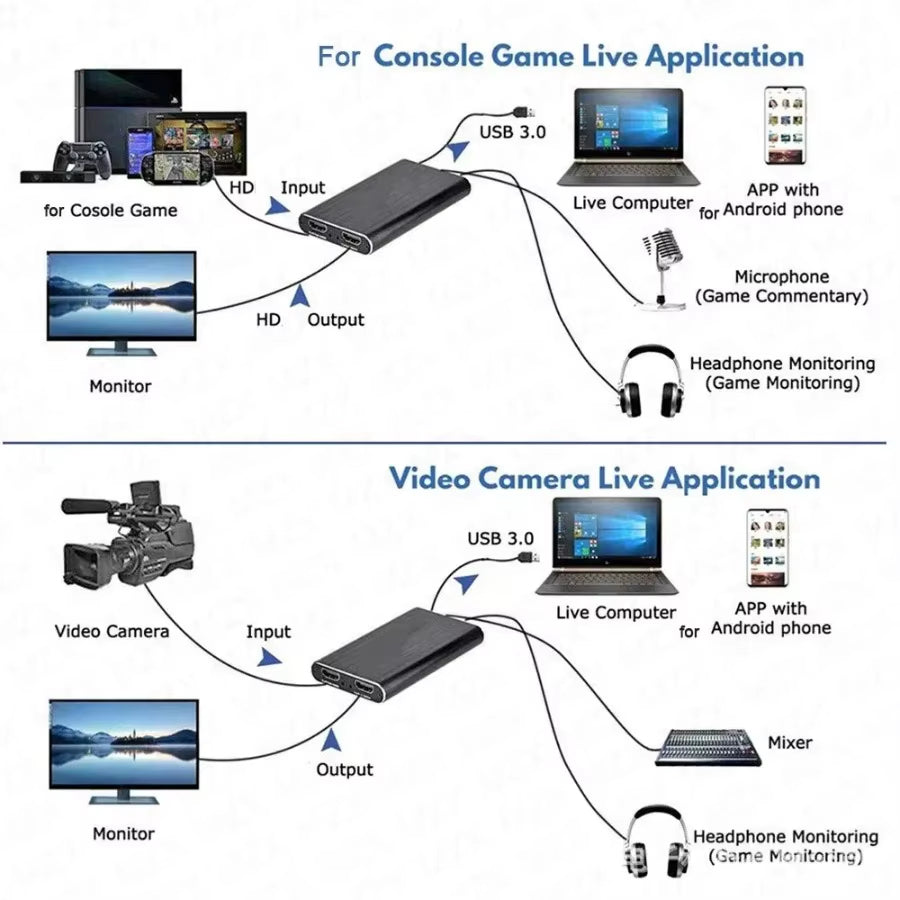 4K Video Capture Card